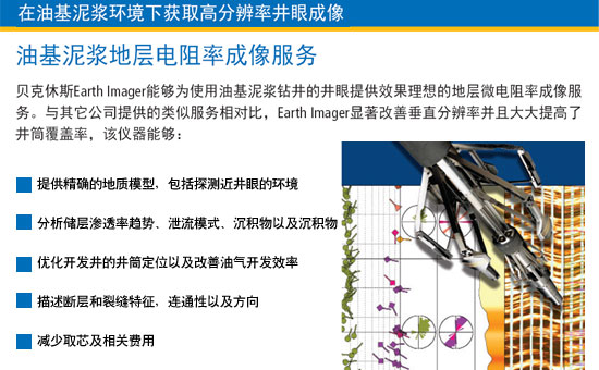 贝克休斯将在本届cippe展会上重点展示三项前沿技术(图1)