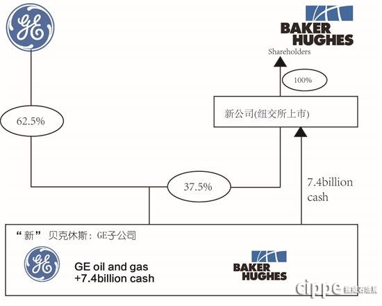 新晋全球第二大油服巨头营收将超320亿美元 连续3年参加cippe(图2)