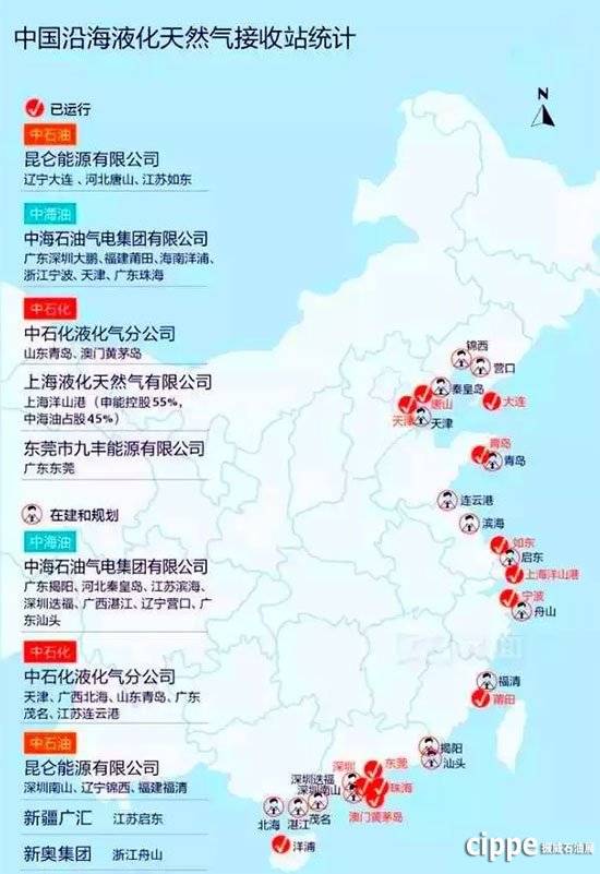 LNG人必看的纯干货！2017年中国11座LNG接收站市场价格这样走(图6)