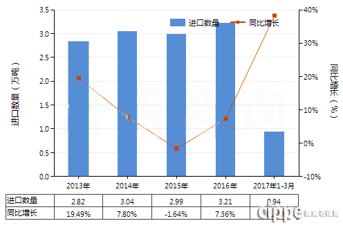 热情8月，约上小伙伴来cippe上海 参加一场泵阀企业大轰趴吧！(图2)