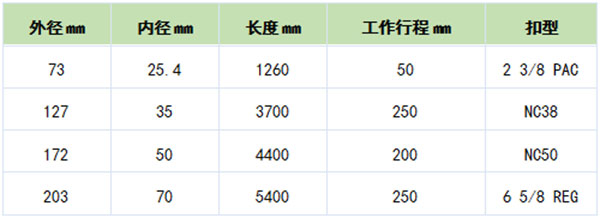 钻井服务商——阿斯贝瑞将亮相cippe2021北京石油展(图9)